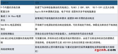 阿智商铺 大联大品佳集团推出基于Microchip产品的车载USB快速充电解决方案